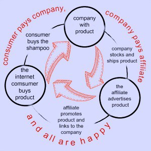 diagram of affilliate marketing